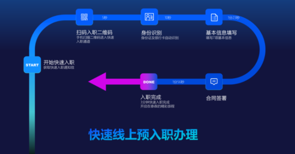 易路：HR数字化转型如何排误区？关键几步走对了吗？