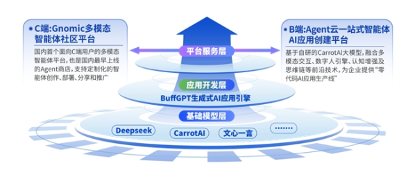 汇智智能联手上市公司电魂网络，成立AI合资公司杭州魂域科技